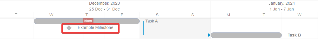 A screenshot showing the newly created milestone on the Gantt chart